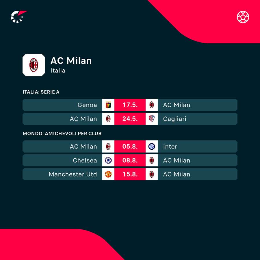 Il calendario del Milan