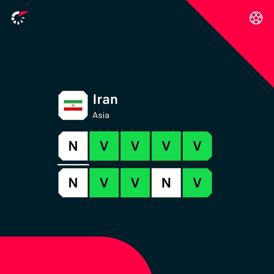 Le ultime uscite dell'Iran