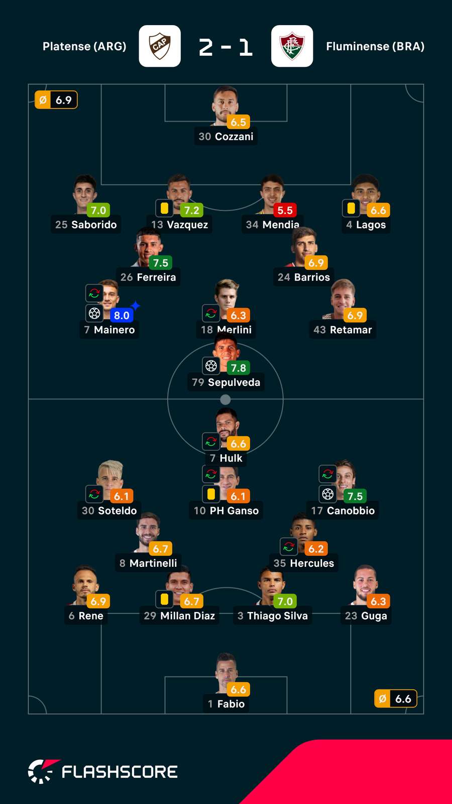 As notas dos jogadores As notas dos jogadores