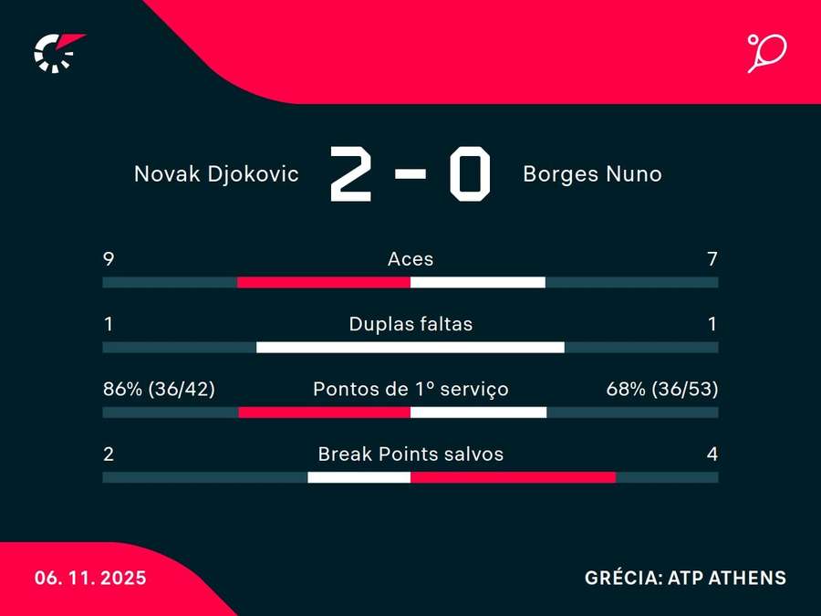 Números do jogo Números do jogo