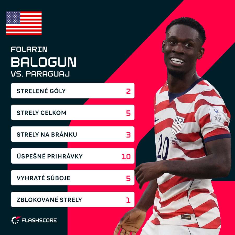 Balogun zažil parádny duel. Balogun zažil parádny duel.