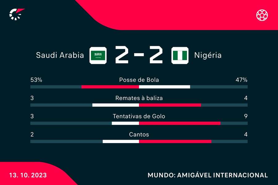 Estatística final da partida Estatística final da partida