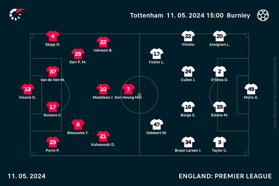 Tottenham v Burnley team news