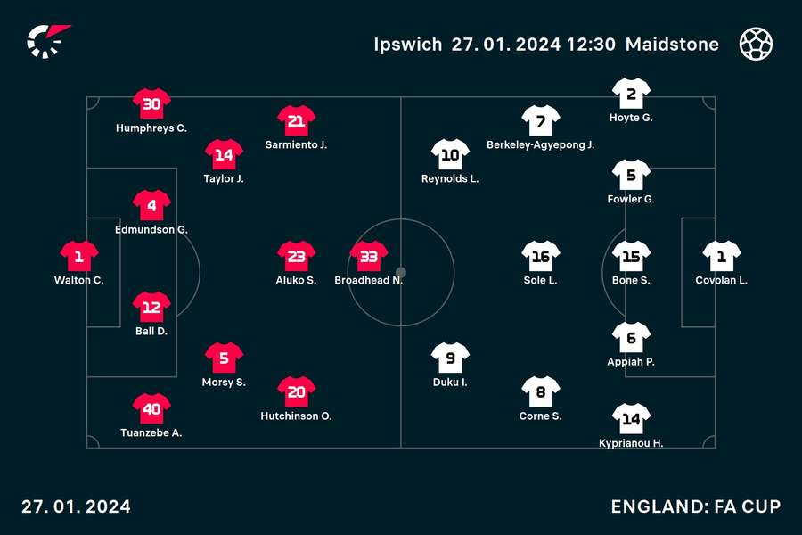 Ipswich v Maidstone line-ups