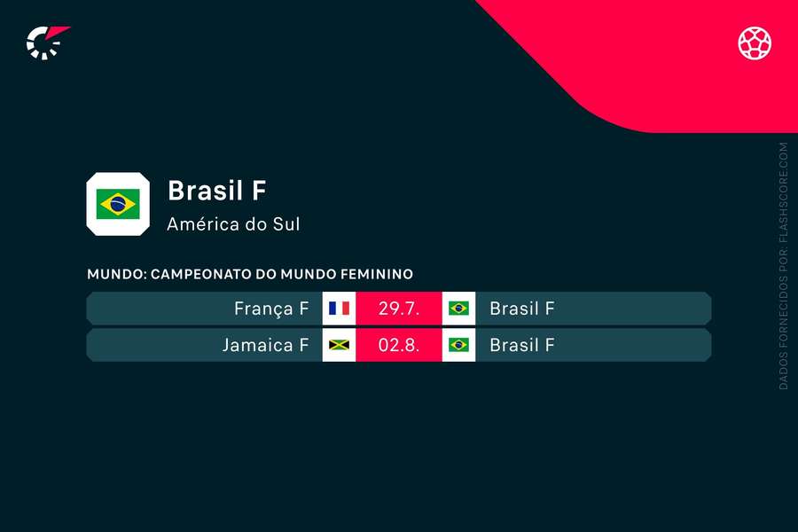 Os próximos jogos do Brasil Os próximos jogos do Brasil