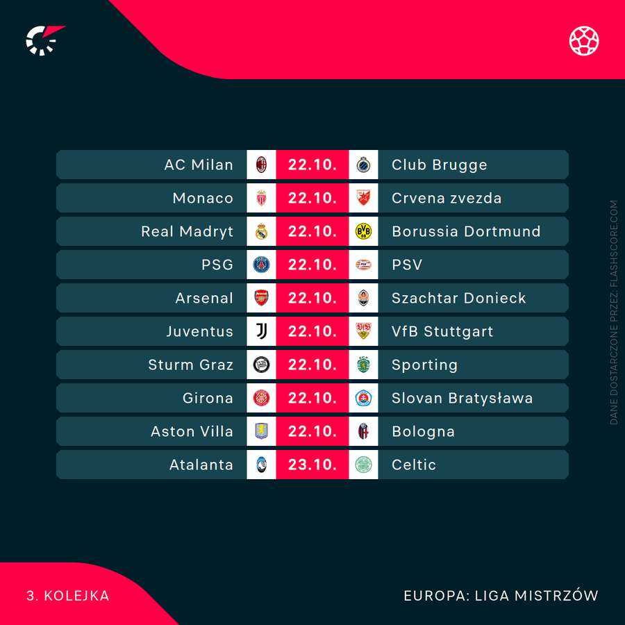 Dziewięć wtorkowych meczów Ligi Mistrzów i dziesiąty - na niego przyjdzie poczekać do środy