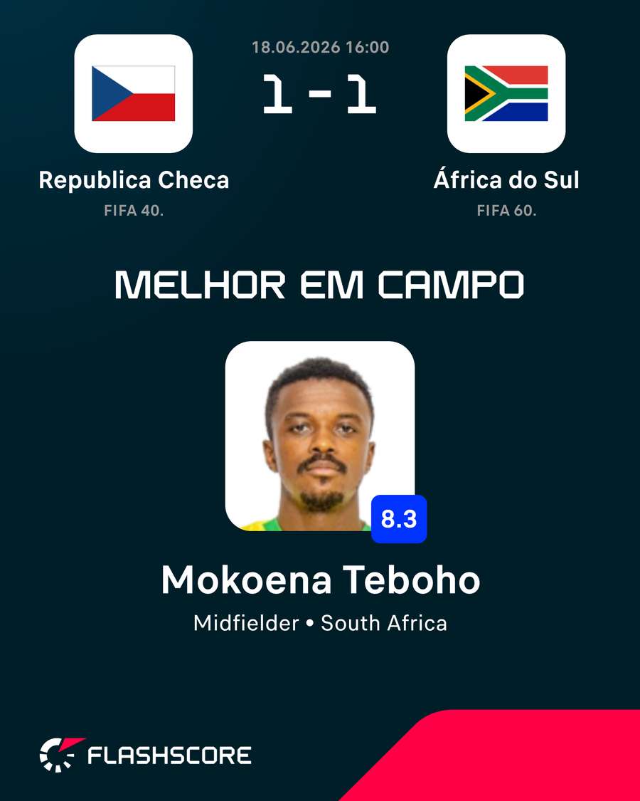 O homem do jogo para o Flashscore O homem do jogo para o Flashscore