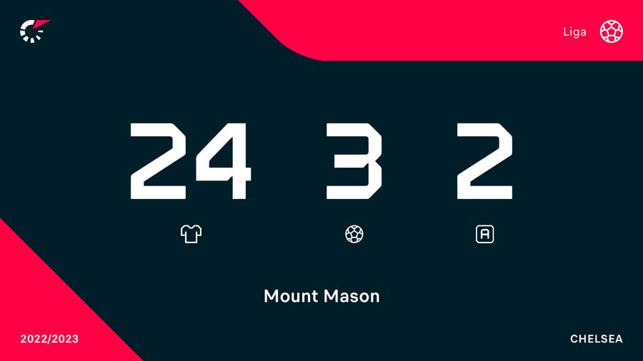 Mason Mount i denne sæson