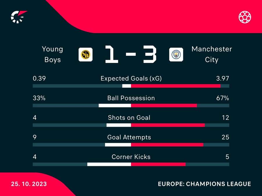 Match stats