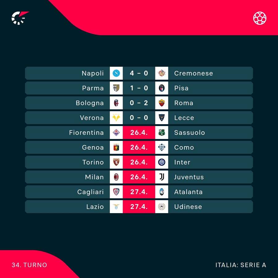 Il turno di questo weekend