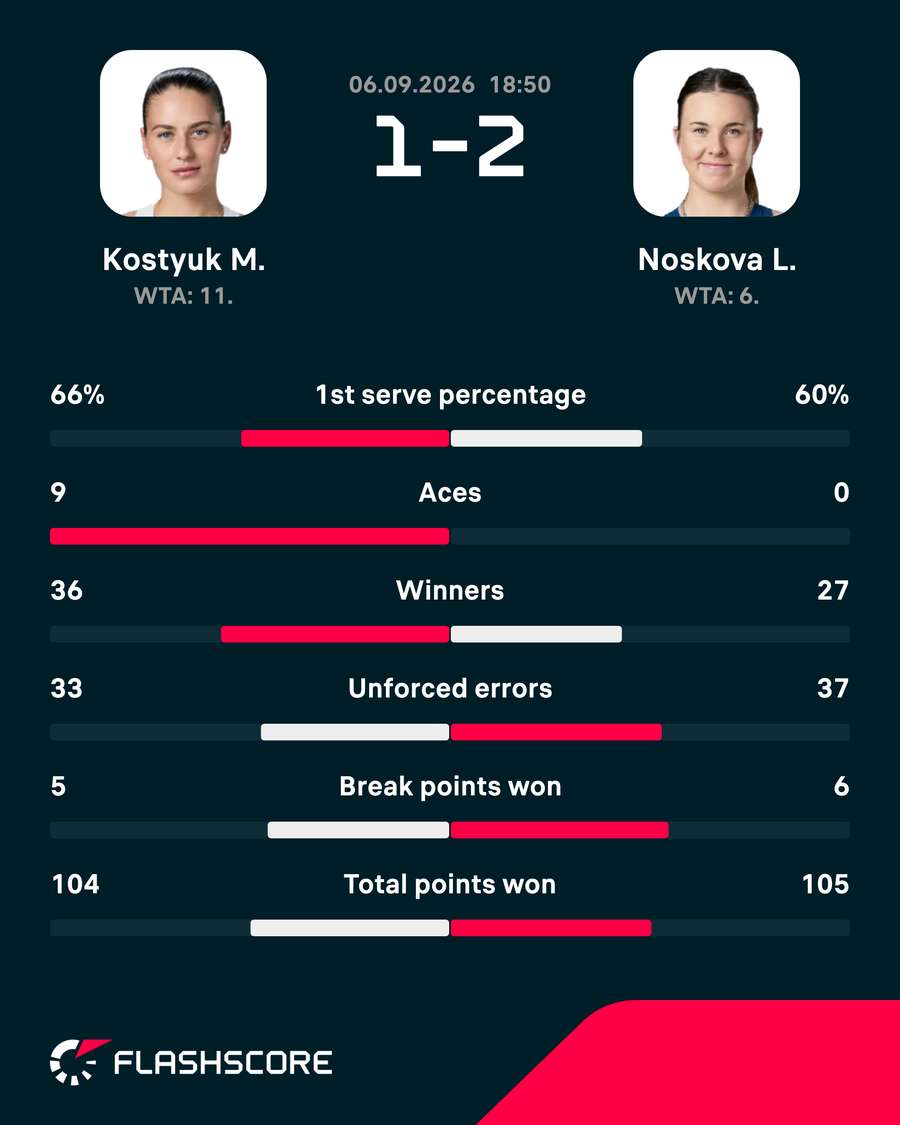 Match stats