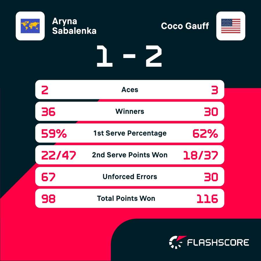 Key match stats Key match stats