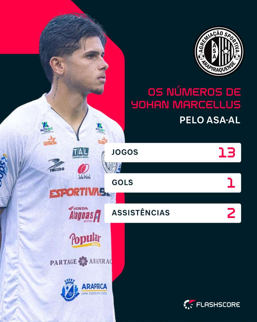 Os números de Yohan na Série D 2026
