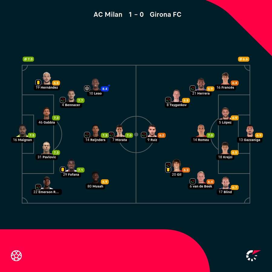 Las notas del partido.