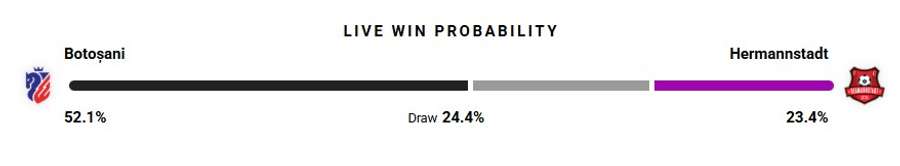 Probabilitate victorie Probabilitate victorie