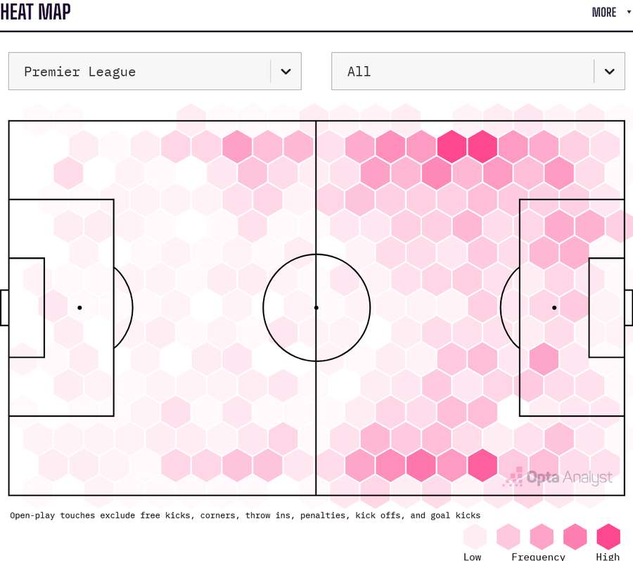 Antoine Semenyo's heat map Antoine Semenyo's heat map