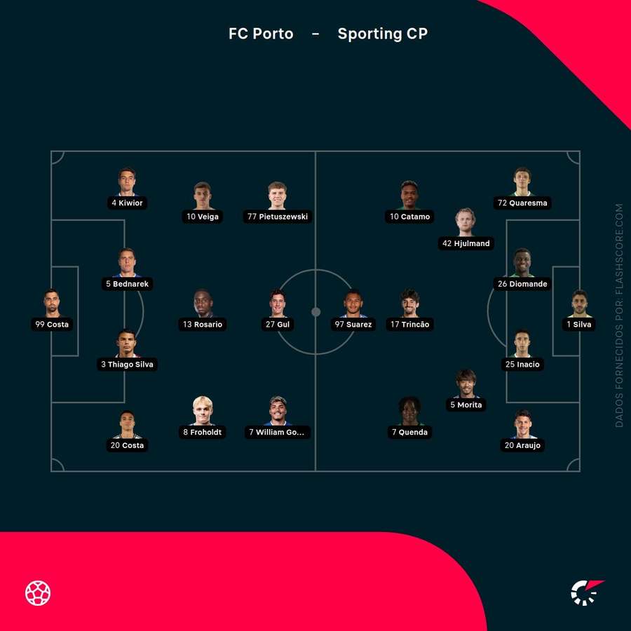 Escolhas dos treinadores