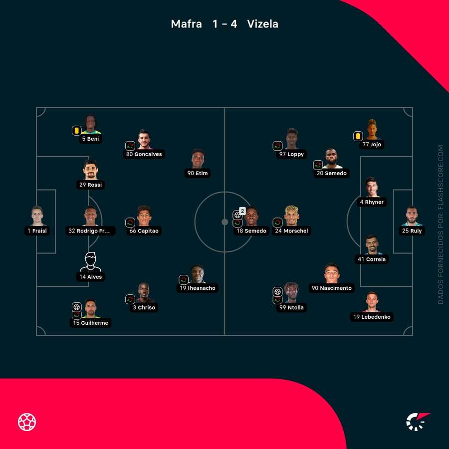Os onzes das duas equipas Os onzes das duas equipas