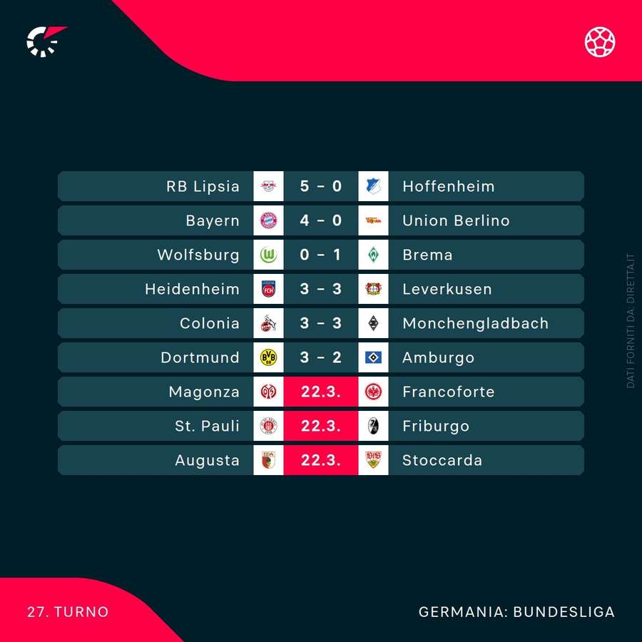 Il programma di Bundes