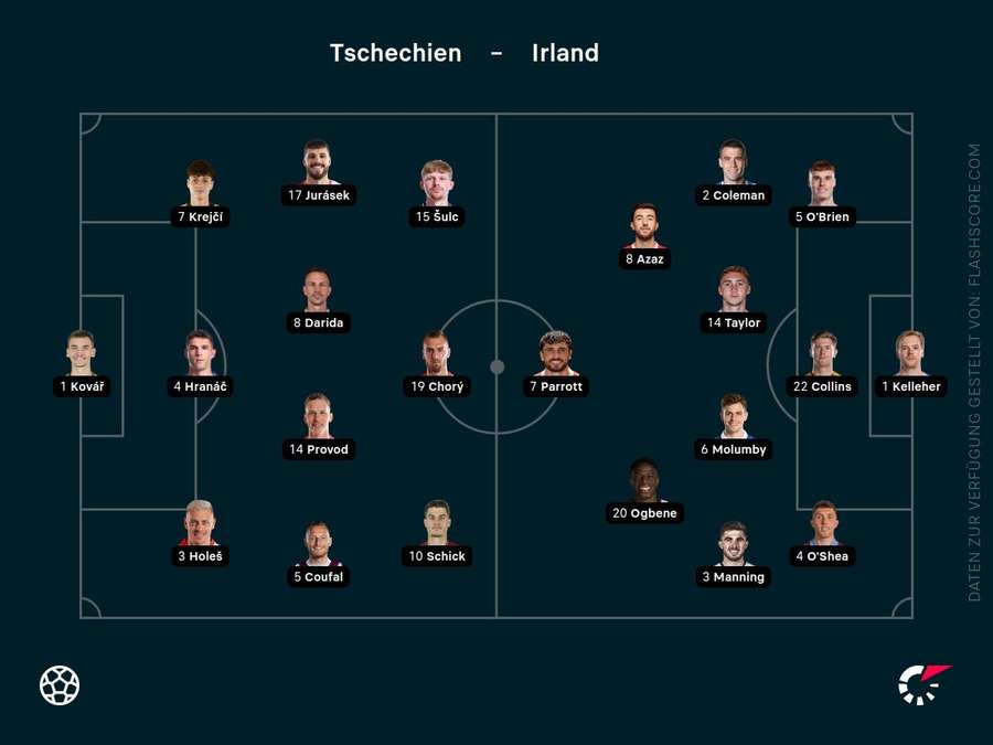 Aufstellungen: Tschechien vs. Irland Aufstellungen: Tschechien vs. Irland