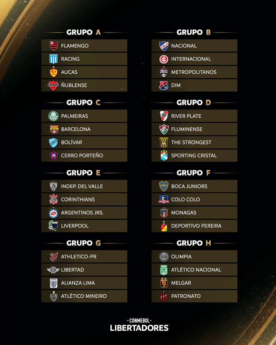 Os grupos da Libertadores 2023