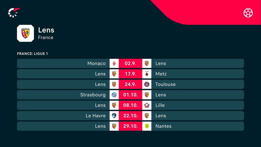 Le calendrier du RC Lens Le calendrier du RC Lens