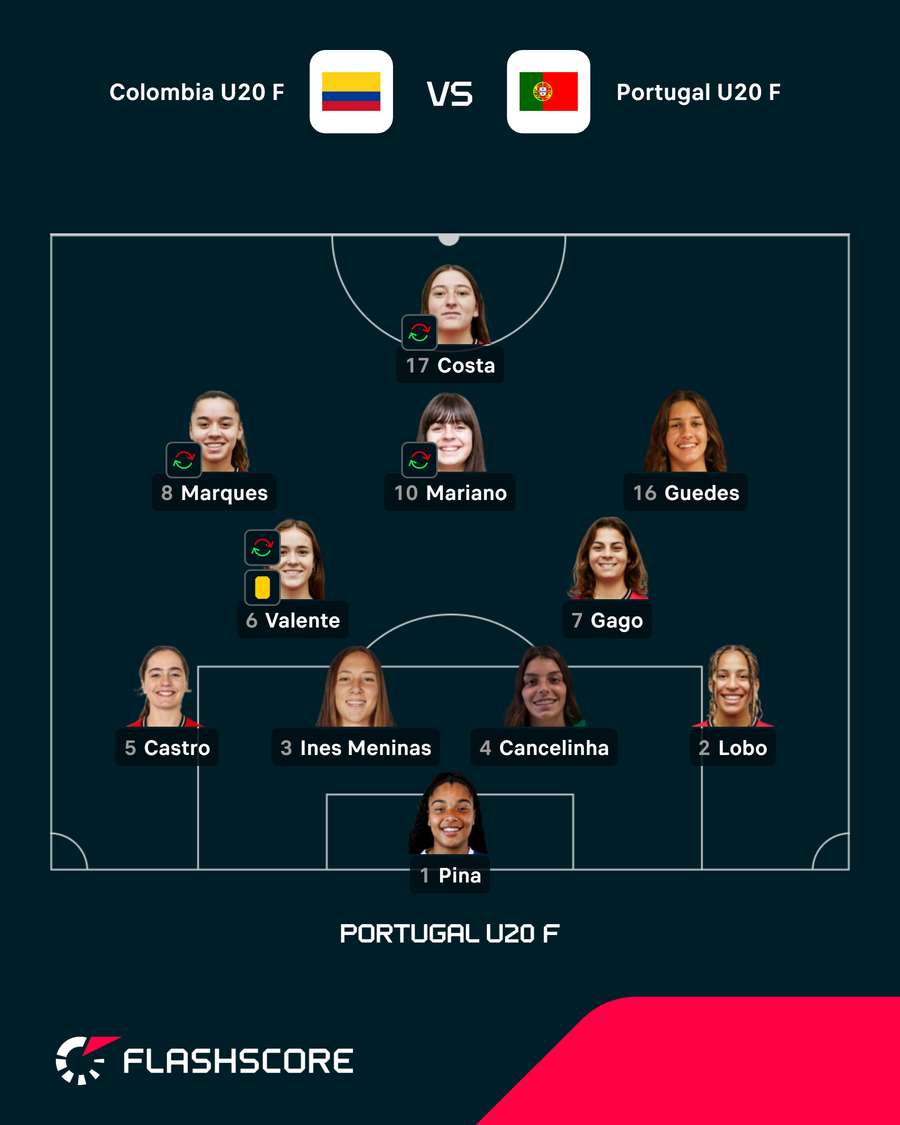 Onze inicial de Portugal Onze inicial de Portugal
