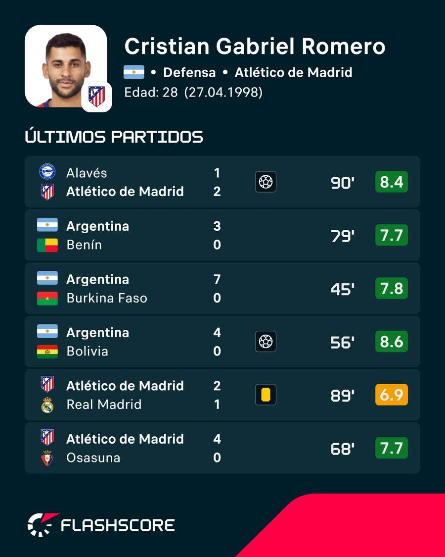 Los últimos encuentros de Romero