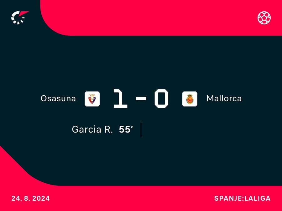 Goalgetter Osasuna-Mallorca