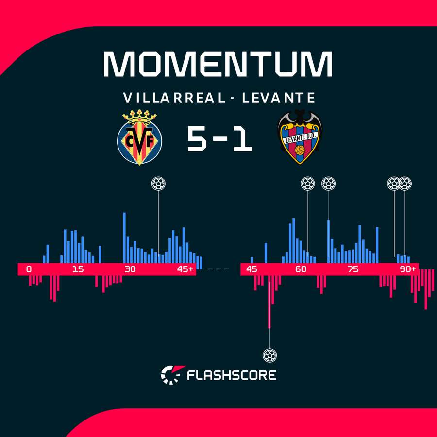 Momentum