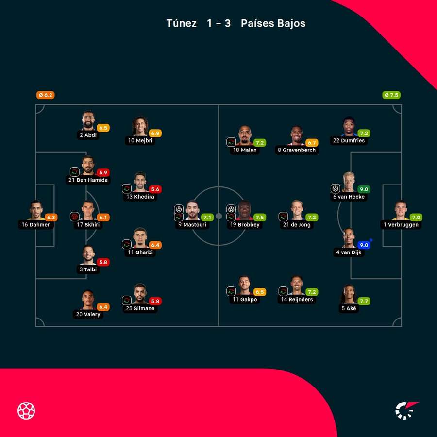 Las notas del partido