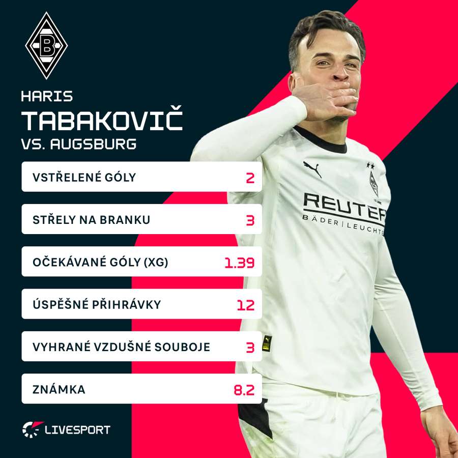 Haris Tabakovič má za sebou povedený duel.