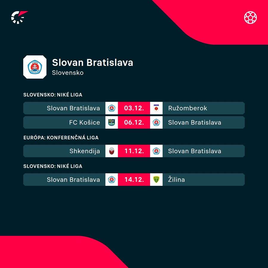 Najbližší program Slovana.