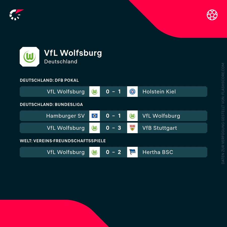 Letzte Spiele: VfL Wolfsburg Letzte Spiele: VfL Wolfsburg