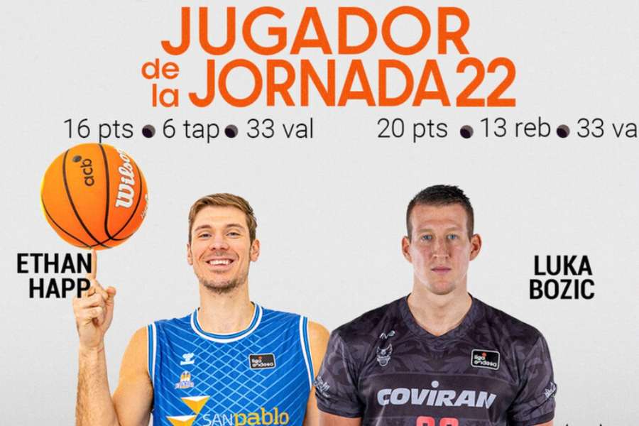 Ethan Happ y Luka Bozic