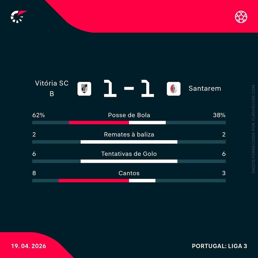 Estatísticas da partida