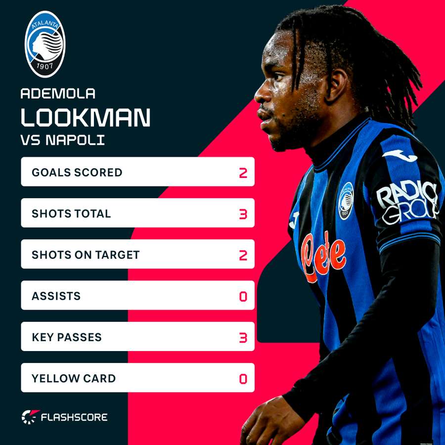 Ademola Lookman's performance against Napoli