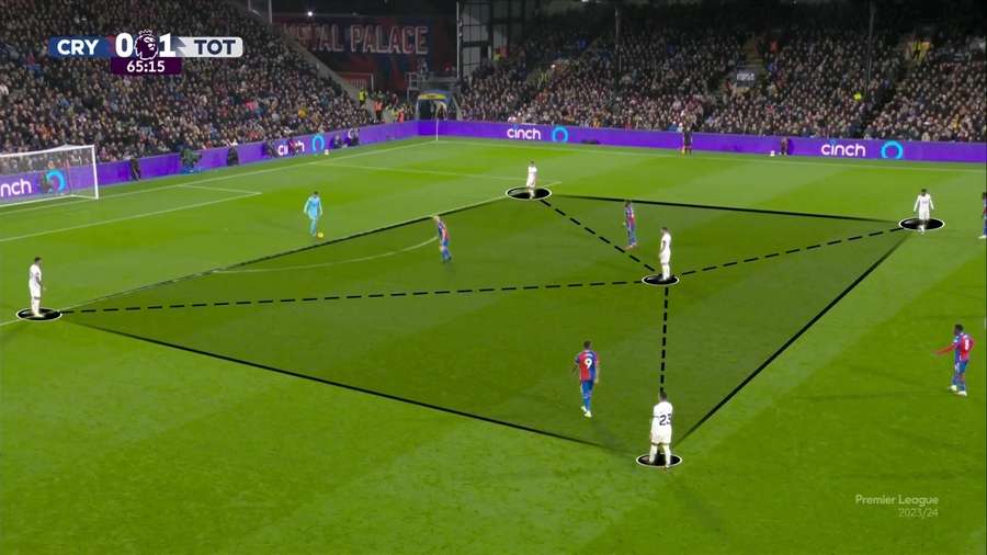 Tottenham's passing structure