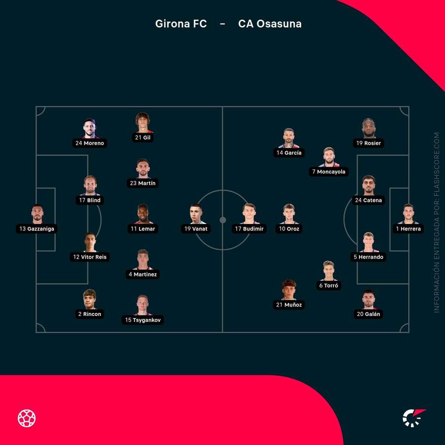 Alineaciones del Girona-Osasuna