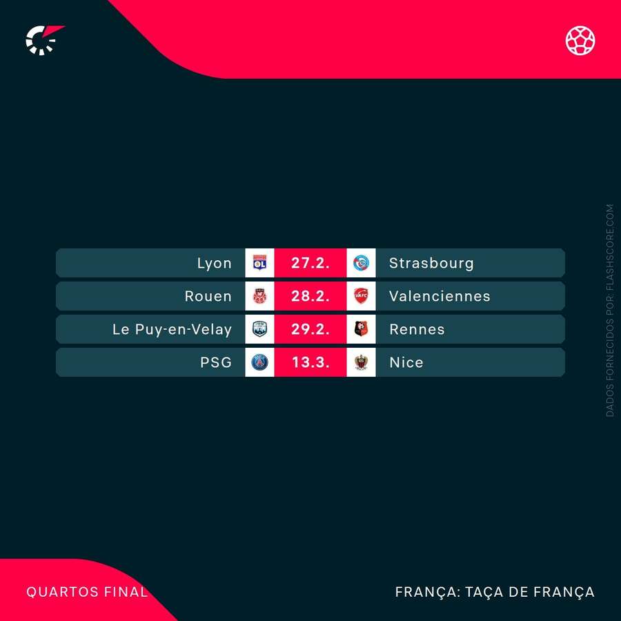 O calendário da próxima ronda da Taça de França