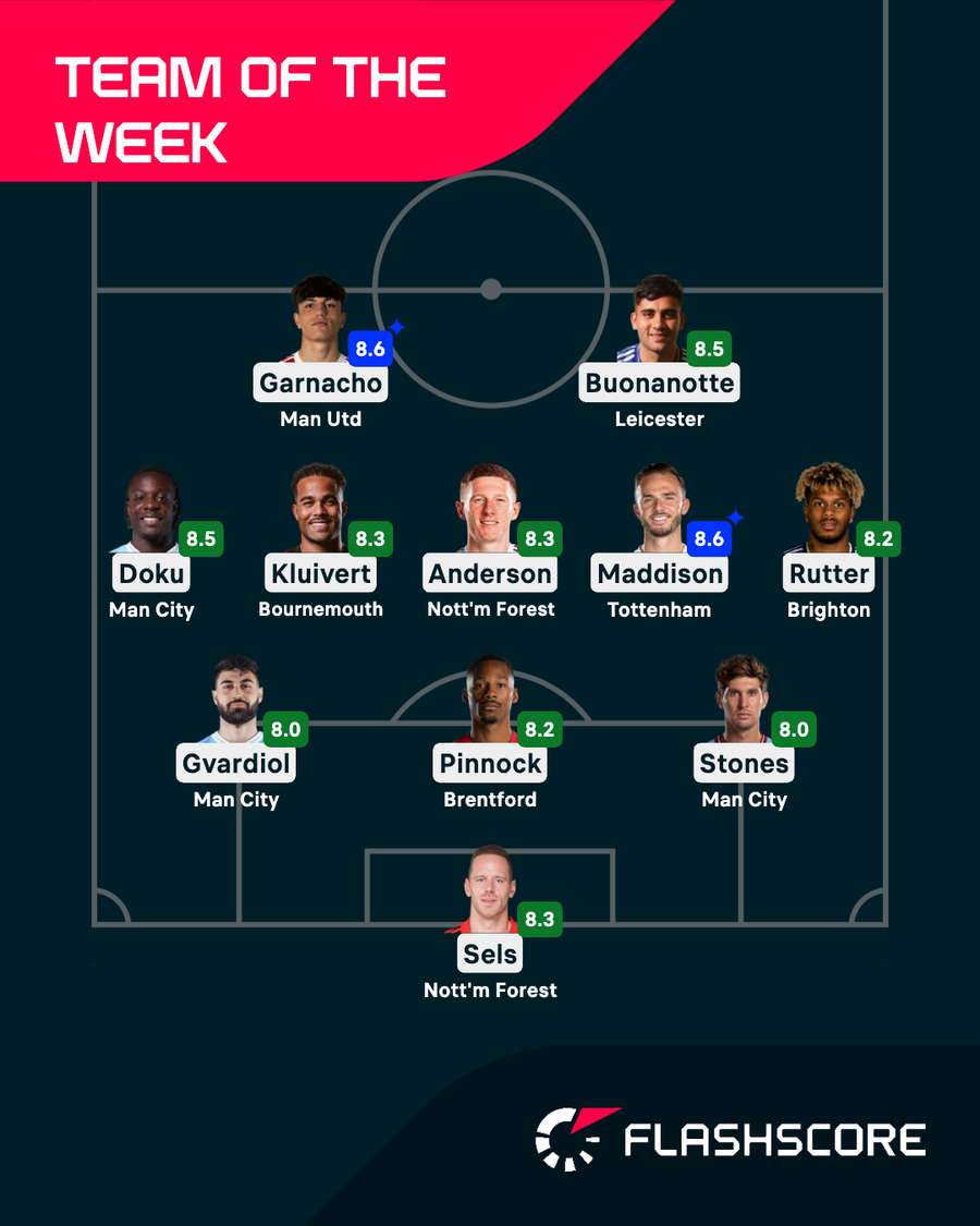 Premier League Team of the Week