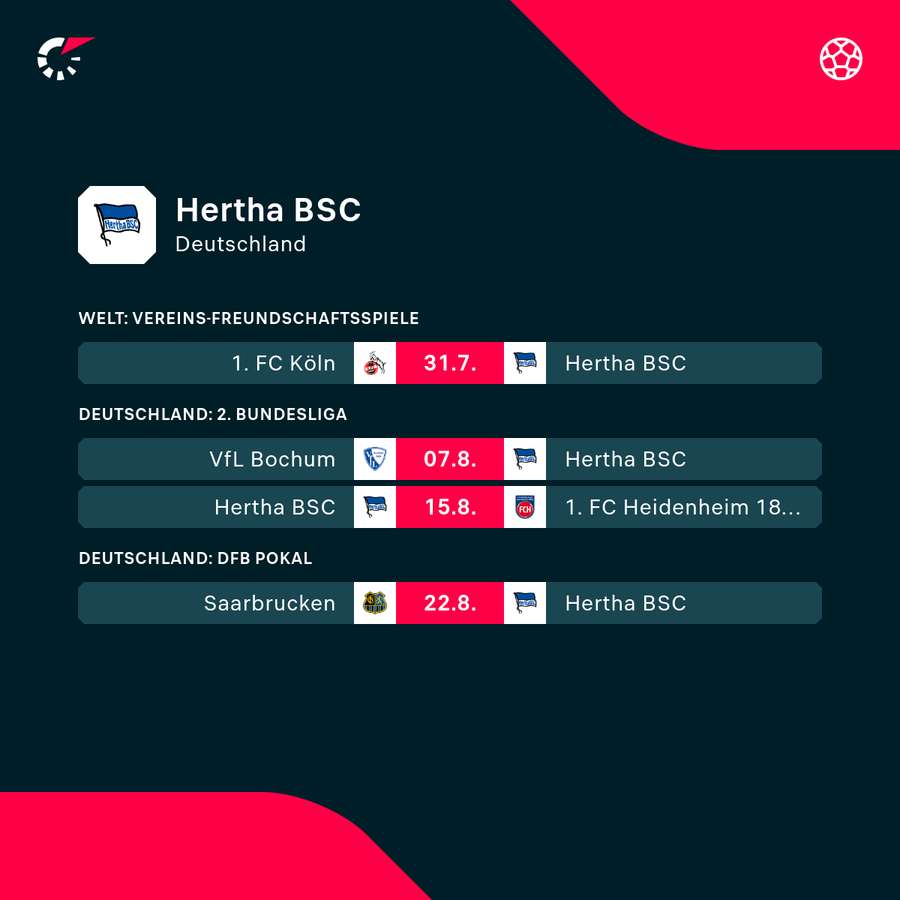 Spielplan der Hertha