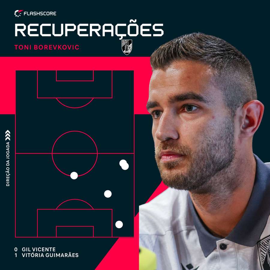 Borevkovic esteve em destaque no plano defensivo