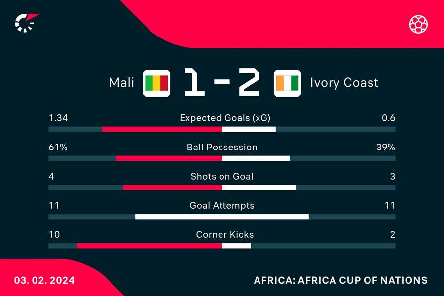 Key match stats