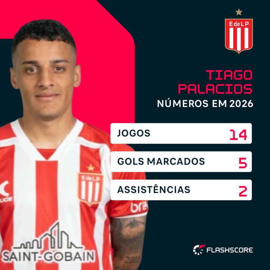Números de Tiago Palacios em 2026