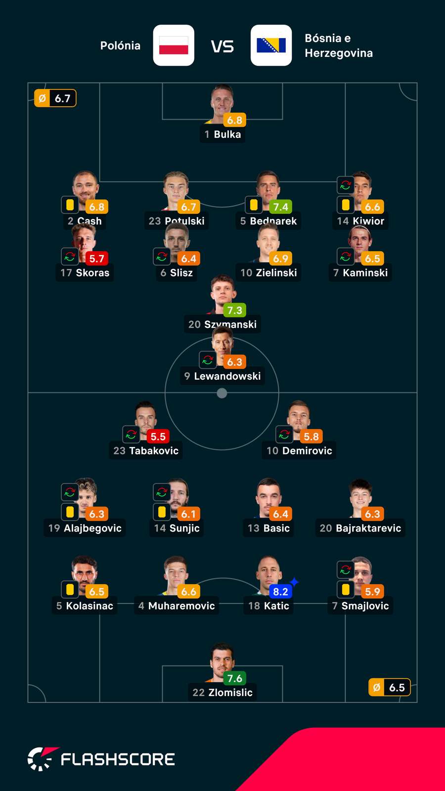 As notas dos jogadores As notas dos jogadores