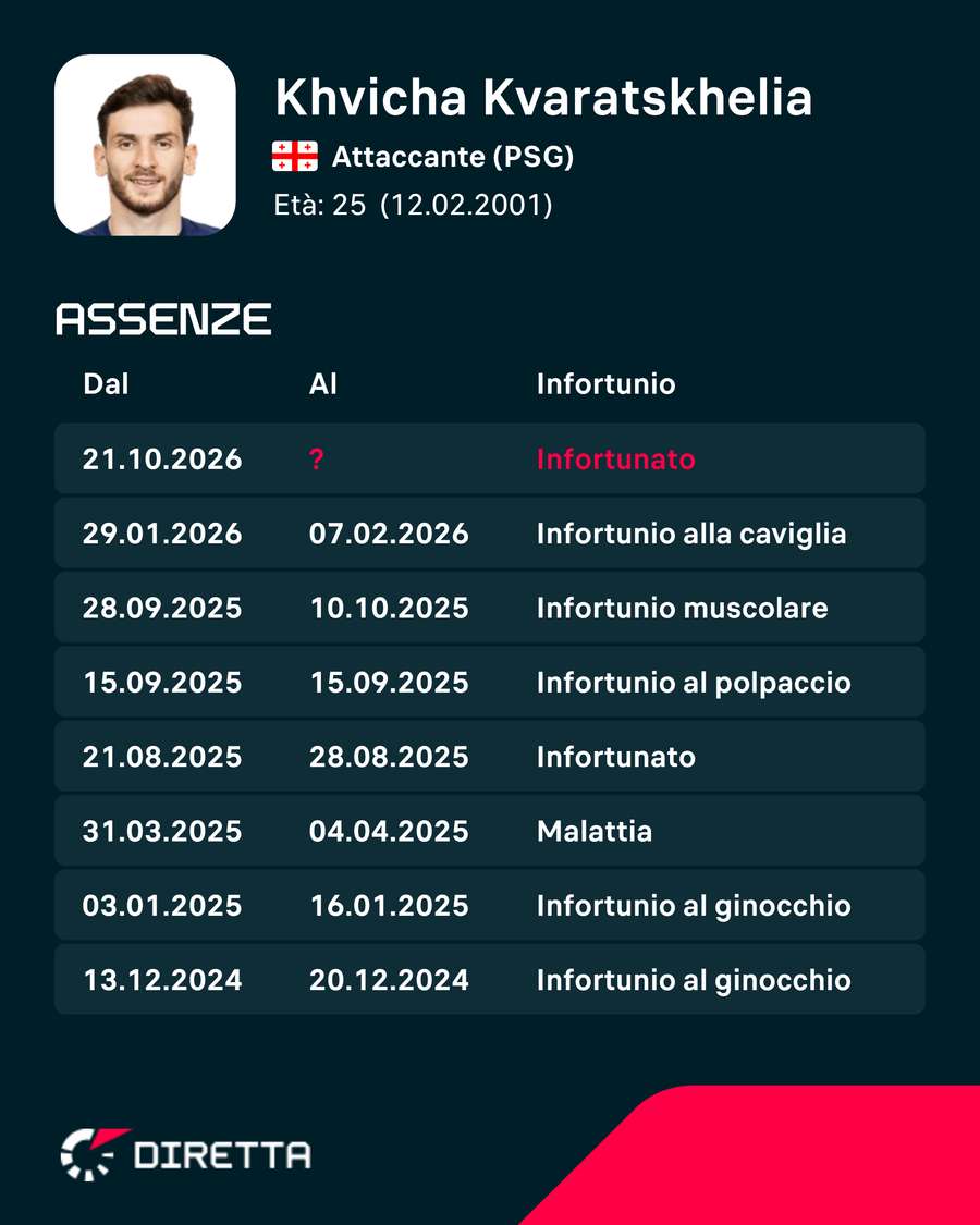 L'ennesimo infortunio per Kvara