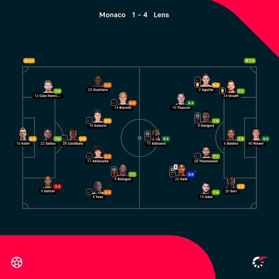 As notas dos jogadores As notas dos jogadores