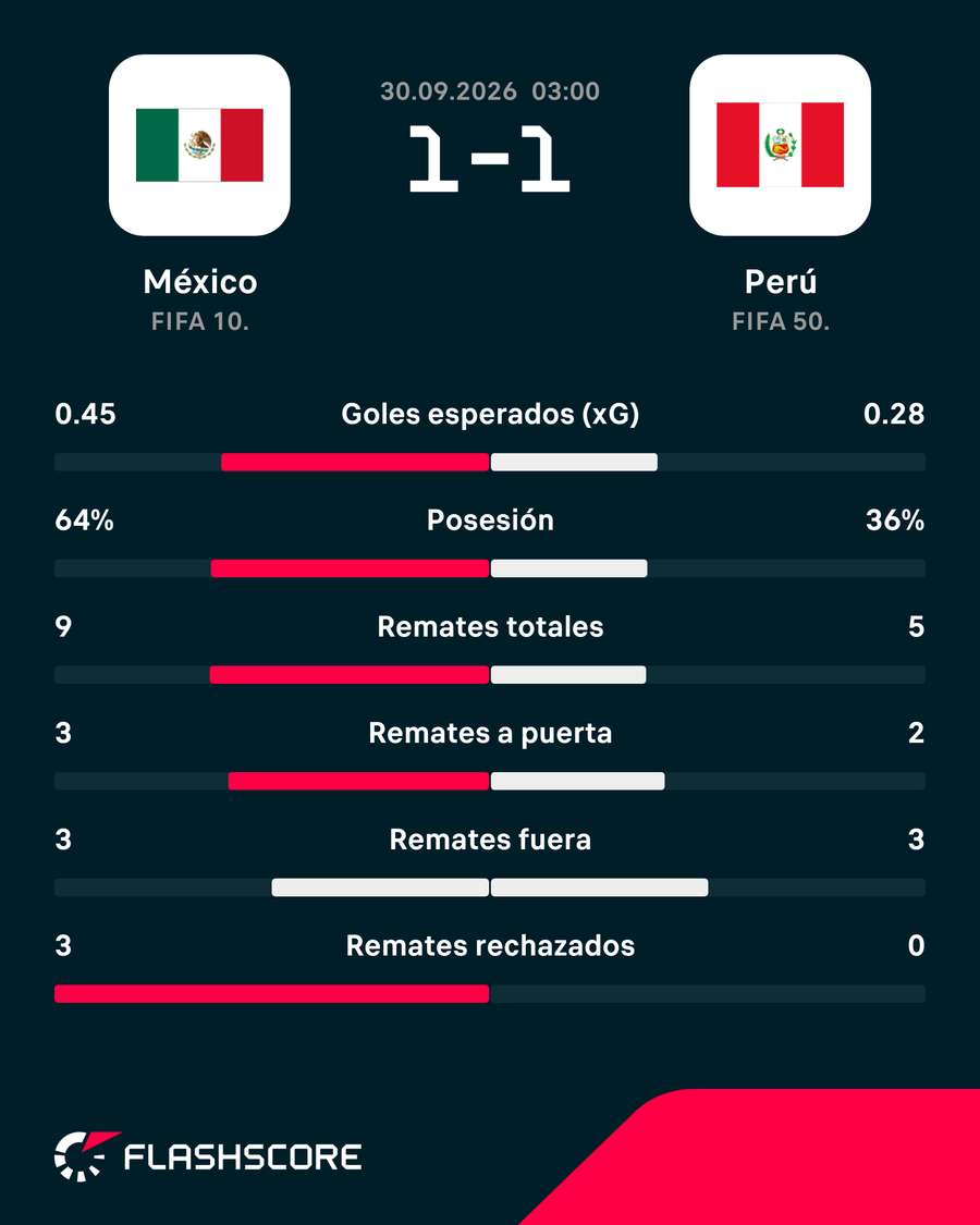 La estadística del partido