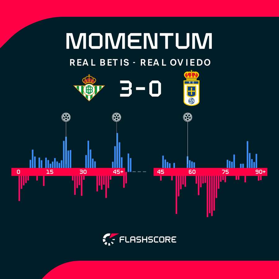 Momentum